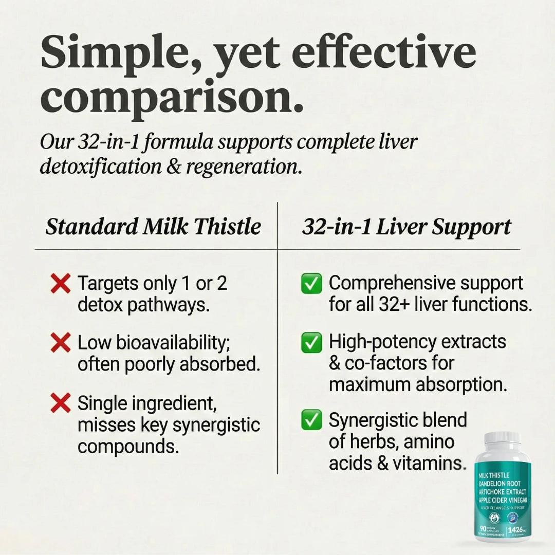 Reya Organics | Liver Support